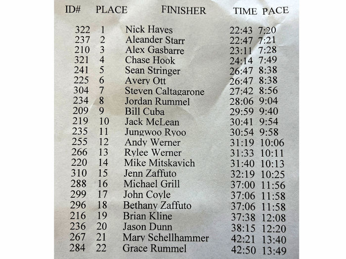 Results of the Lion 5K Run/Walk during We Are Weekend at Penn State DuBois.