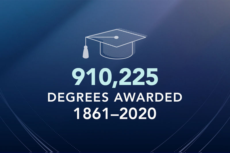 910,225 Penn State degrees conferred from 1861 to 2020