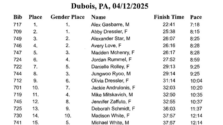 Results of the Lion 5k Run/Walk during We Are Weekend at Penn State DuBois.