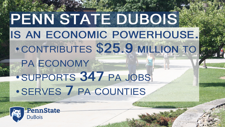 Penn State DuBois contributed $25.9 million to the Pennsylvania economy in 2017.