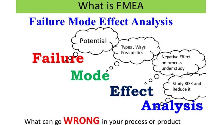What is Failure Mode Effect Analysis