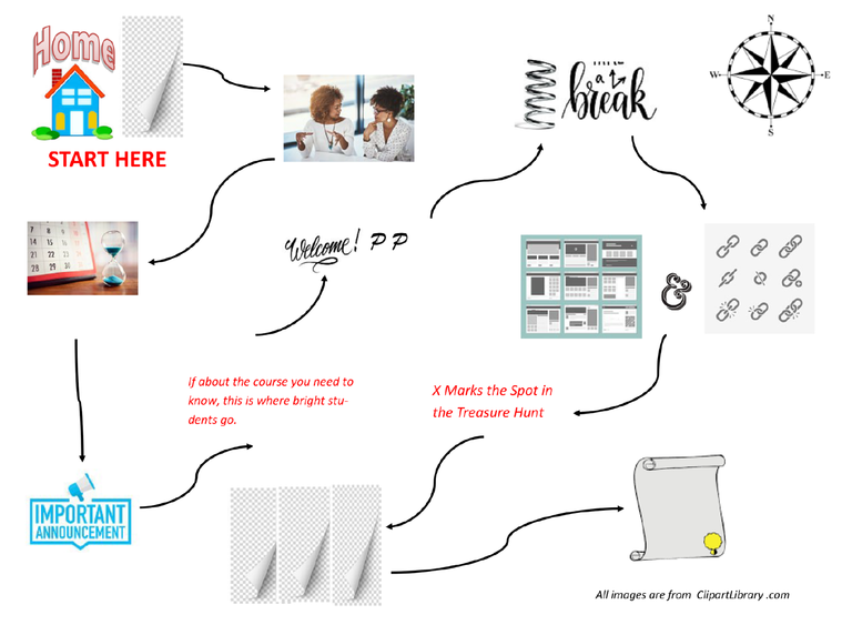 CANVAS Treasure Map Interaction CANVAS Treasure Map Interaction